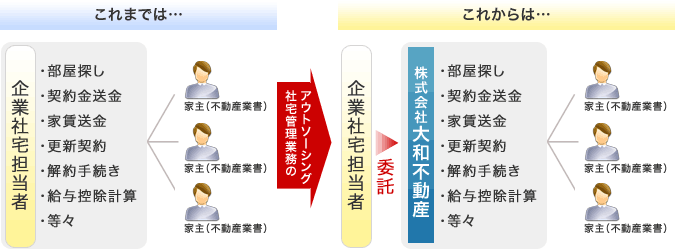 システム概要のご紹介