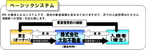 ベーシックシステム