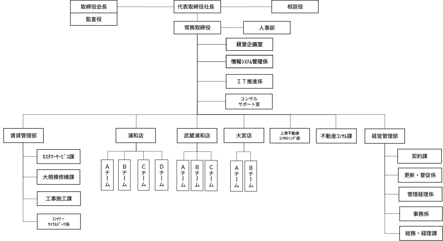 組織図