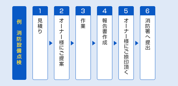 法定点検