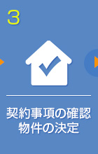 契約事項の確認、物件の決定